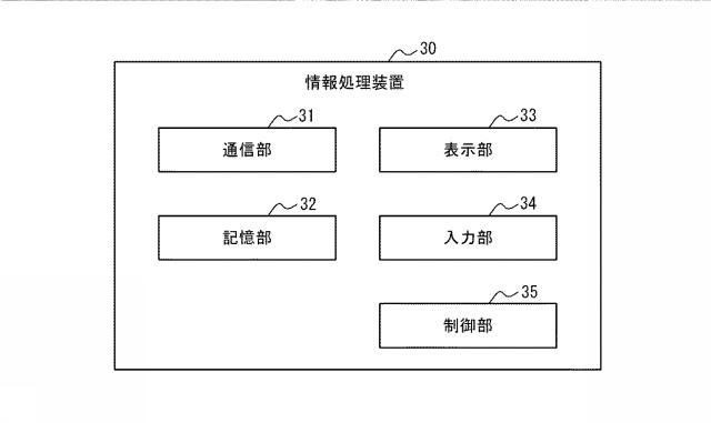 6586137-情報処理システム、サーバ装置、及びプログラム 図000007