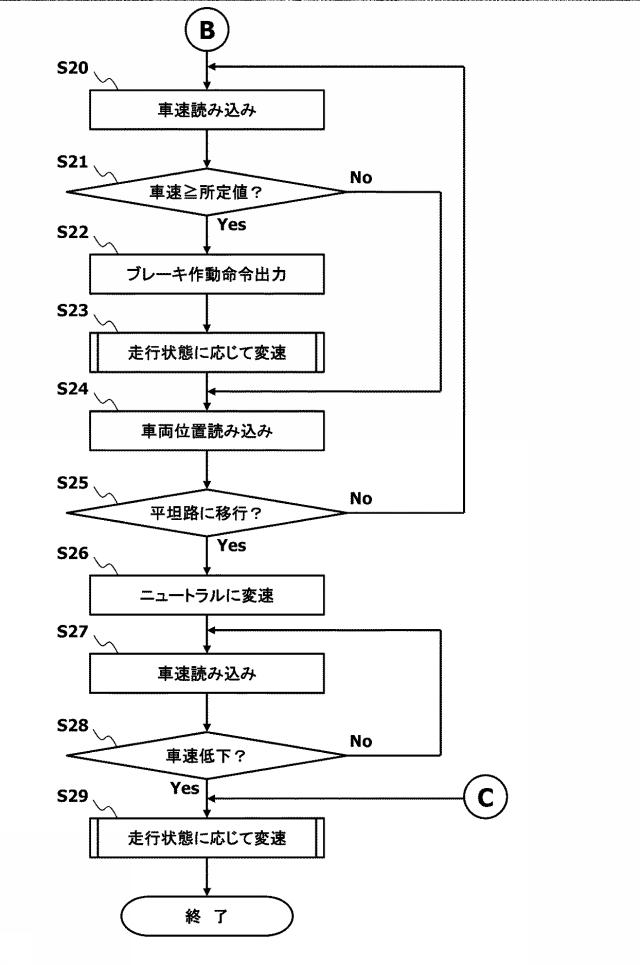 6586428-変速機の制御装置及び変速機の制御方法 図000007