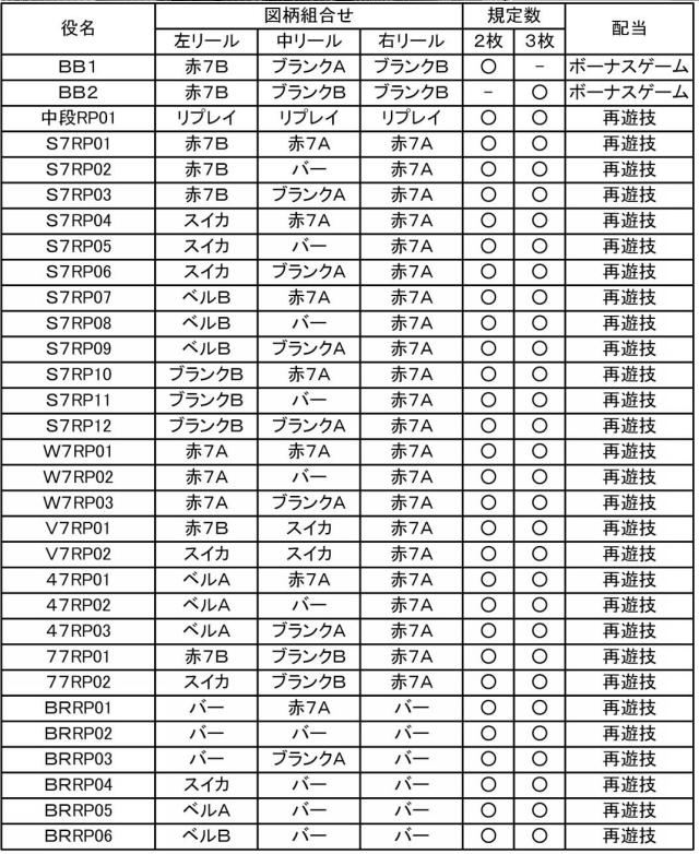 6592763-スロットマシン 図000007