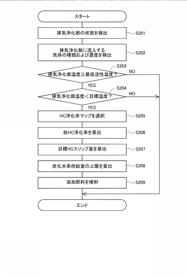 6593306-排気浄化システムの制御装置 図000007