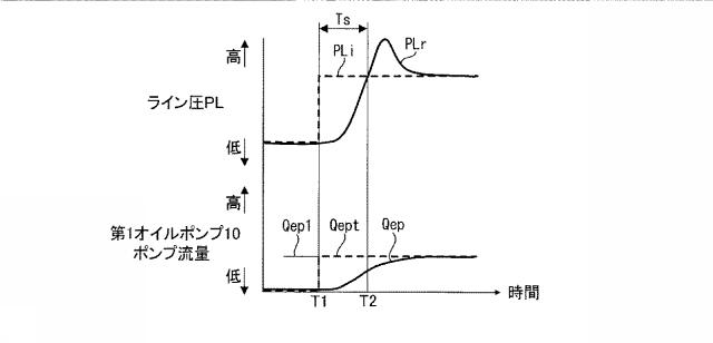 6594150-自動変速機の制御装置及び自動変速機の制御方法 図000007