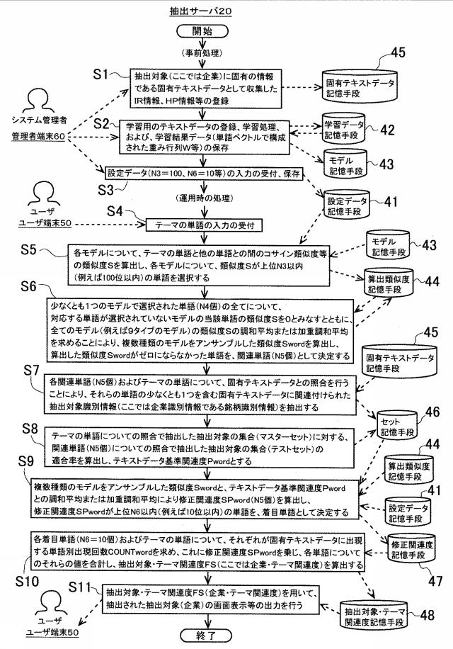 6596565-抽出システムおよびプログラム 図000007