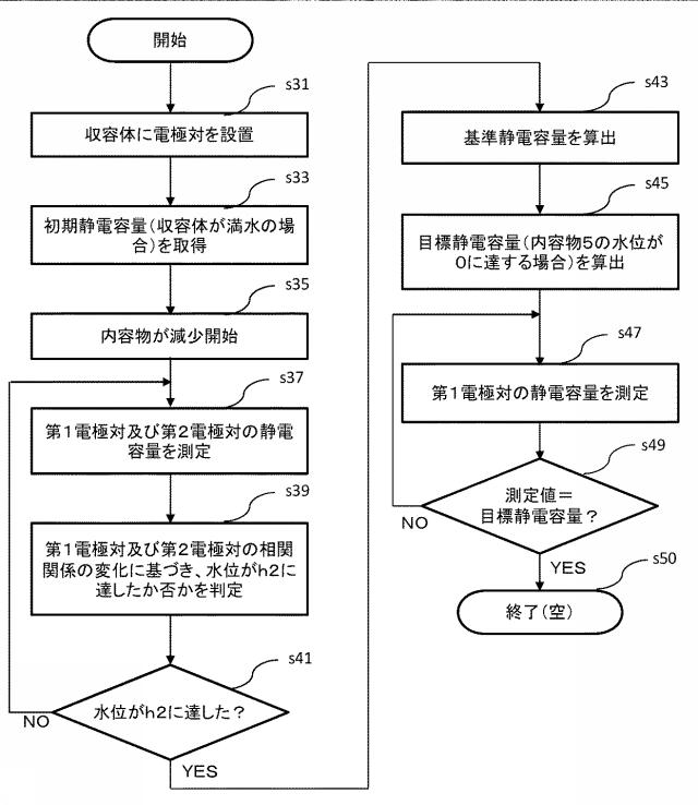 6598171-内容量推定方法、及び内容量推定システム 図000007