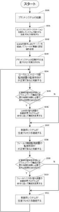 6598288-動的ゾーニングプラントシステム 図000007