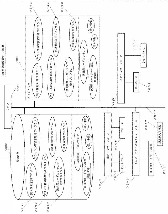 6598448-コード購入決済システム、決済用コードサーバ装置、製品販売者端末、製品購入者端末、決済用金融機関サーバ装置、プログラム、記録媒体及び動作方法 図000007