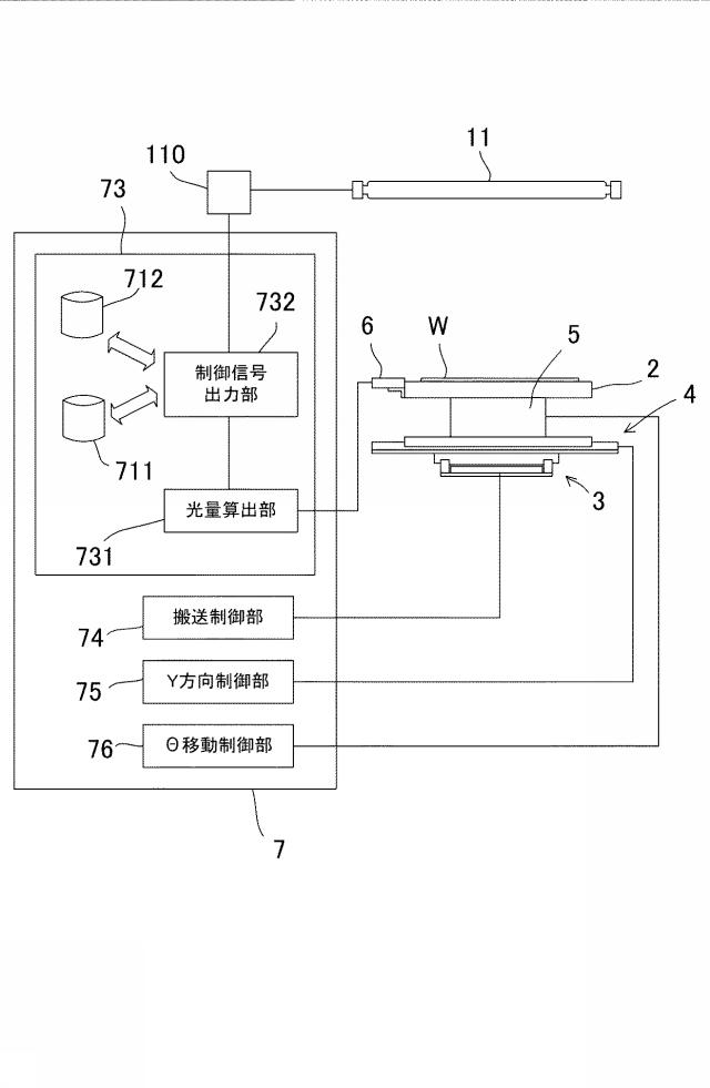 6601128-光照射装置及び光照射方法 図000007