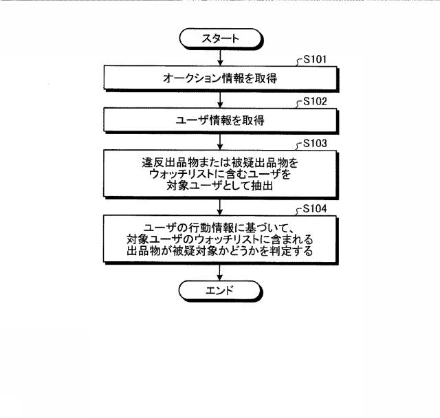 6601823-判定装置、判定方法、及び判定プログラム 図000007