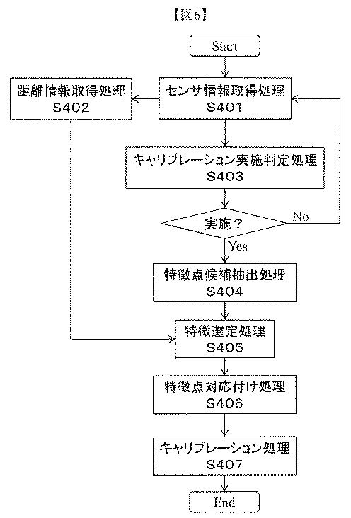 6603094-キャリブレーション装置、キャリブレーション方法、及び、キャリブレーションプログラム 図000007