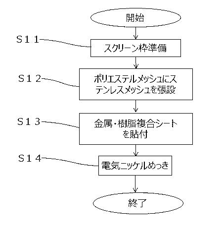 6603837-スクリーン印刷版及びその製造方法 図000007