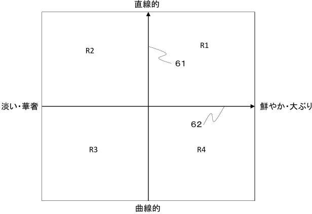 6604644-ファッションタイプ診断システム、ファッションタイプ診断方法 図000007