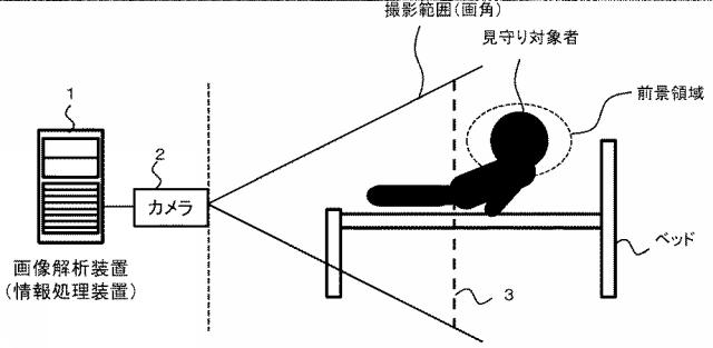 6607253-画像解析装置、画像解析方法、及び、画像解析プログラム 図000007