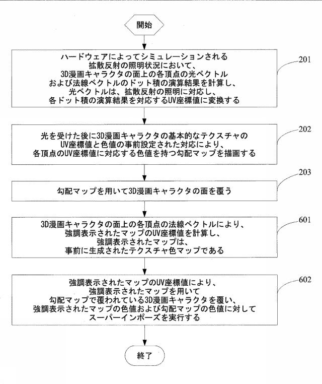 6612266-３Ｄモデルのレンダリング方法および装置ならびに端末デバイス 図000007