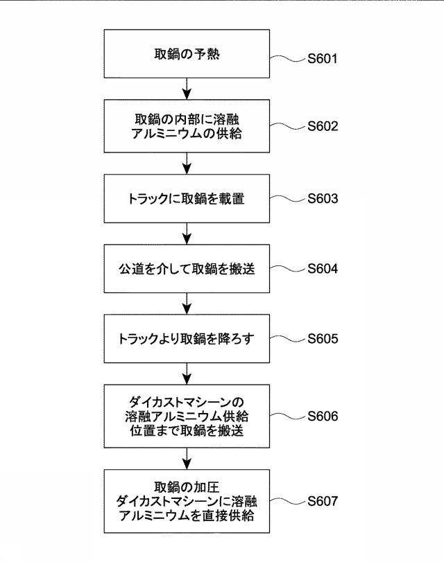 6613106-溶融金属の供給方法、取鍋、加圧制御装置及び取鍋の再生産方法 図000007