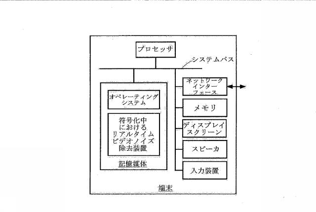 6615346-符号化処理におけるリアルタイムビデオノイズ低減のための方法、端末、および、不揮発性コンピュータ可読記憶媒体 図000007