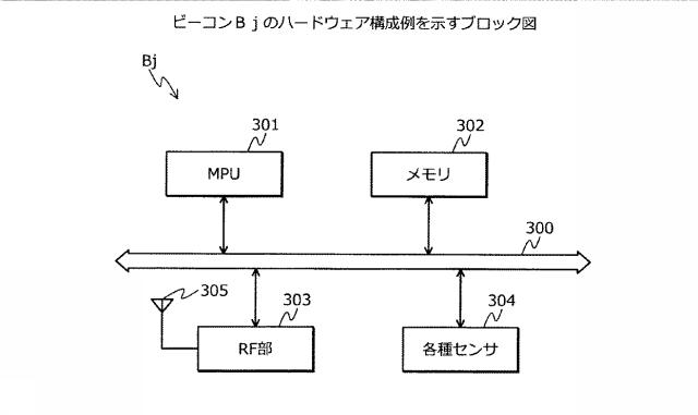 6615587-位置決定プログラム、位置決定方法、および位置決定装置 図000007