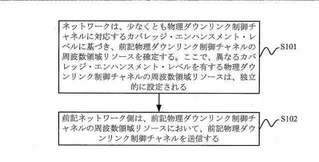 6618060-ランダムアクセス応答の伝送方法及び装置 図000007