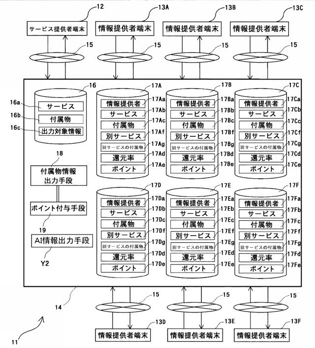 6618095-商品情報提供システム及びサービス情報提供システム 図000007