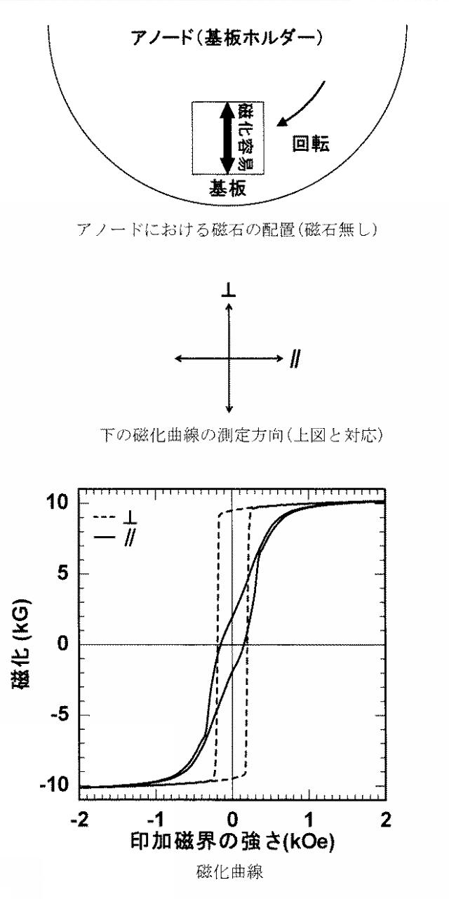 6618298-超高周波強磁性薄膜とその製造方法 図000007