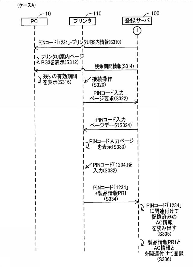 6620491-サーバ装置、サーバ装置のプログラム、及び、サーバ装置を含む通信システム 図000007