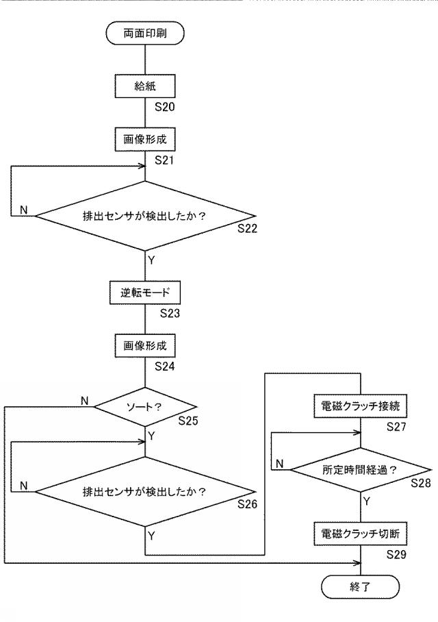 6620638-シート搬送装置及び画像形成装置 図000007