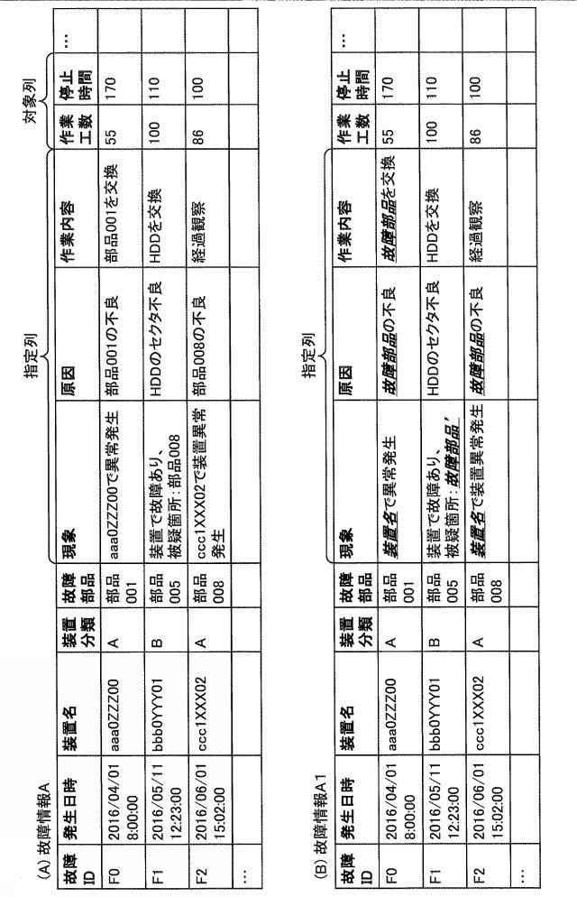 6621385-テキスト分析システム及びテキスト分析方法 図000007
