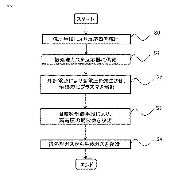 6621573-ガス製造システム及びガス製造方法 図000007