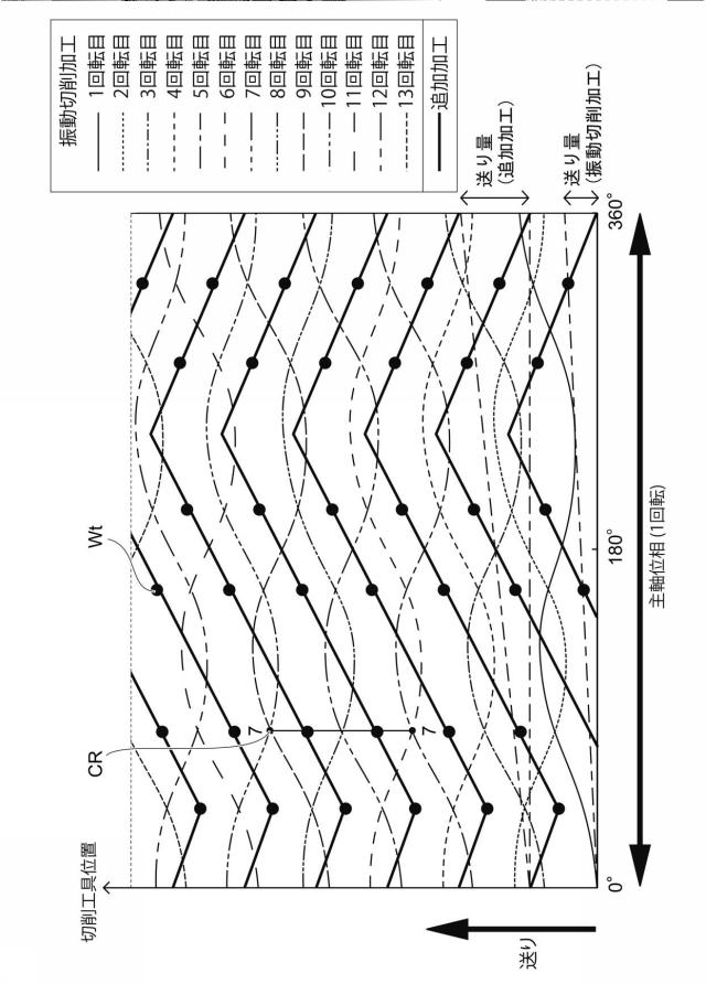 6621696-工作機械及びその制御装置 図000007
