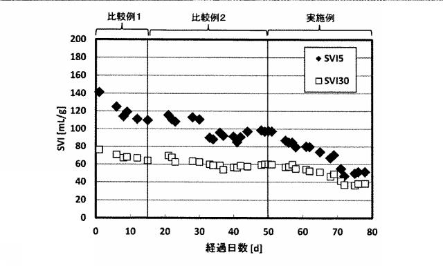 6622093-グラニュールの形成方法及び排水処理方法 図000007