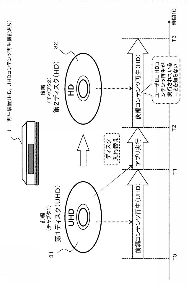 6623553-情報処理装置、情報記録媒体、および情報処理方法、並びにプログラム 図000007