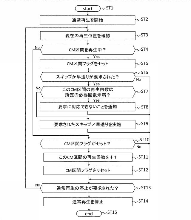 6623576-コンテンツ再生装置、コンテンツ再生方法、コンテンツ送信装置およびコンテンツ送信方法、 図000007