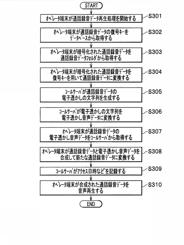 6623828-通信処理装置、通信処理方法およびプログラム 図000007