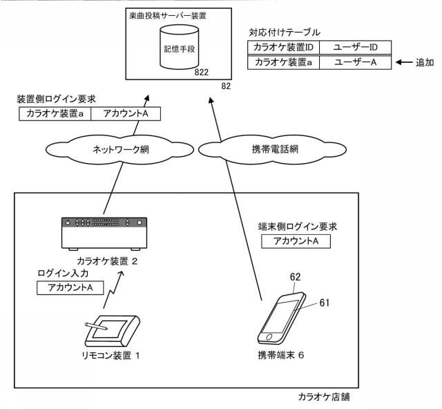6623841-投稿楽曲選曲システム、投稿楽曲選曲プログラム、投稿楽曲選曲方法及び楽曲投稿サーバー装置 図000007