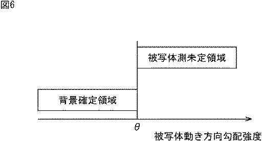6624048-画像処理装置、画像処理方法、およびプログラム 図000007