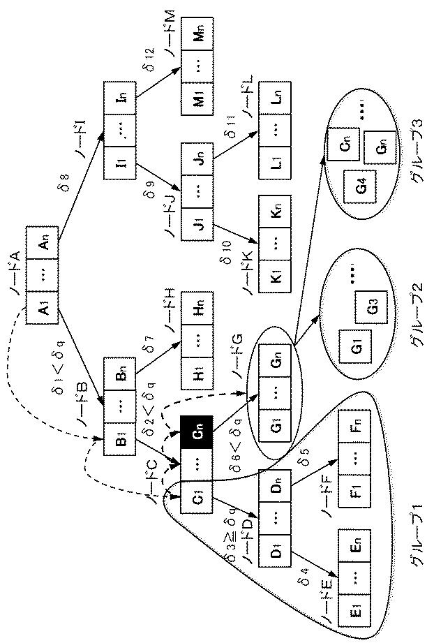 6624062-情報処理装置、情報処理方法、及び、プログラム 図000007
