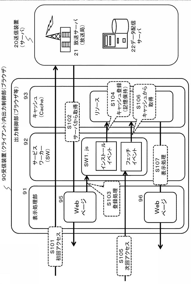 6624064-受信装置、送信装置、およびデータ処理方法 図000007