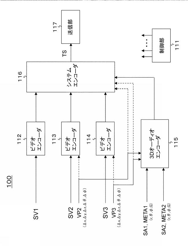 6624068-送信装置、送信方法、受信装置および受信方法 図000007