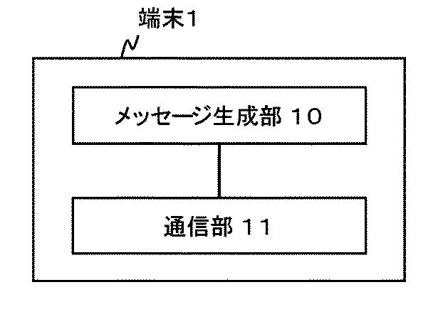 6624070-制御装置、制御方法、通信システム及びプログラム 図000007
