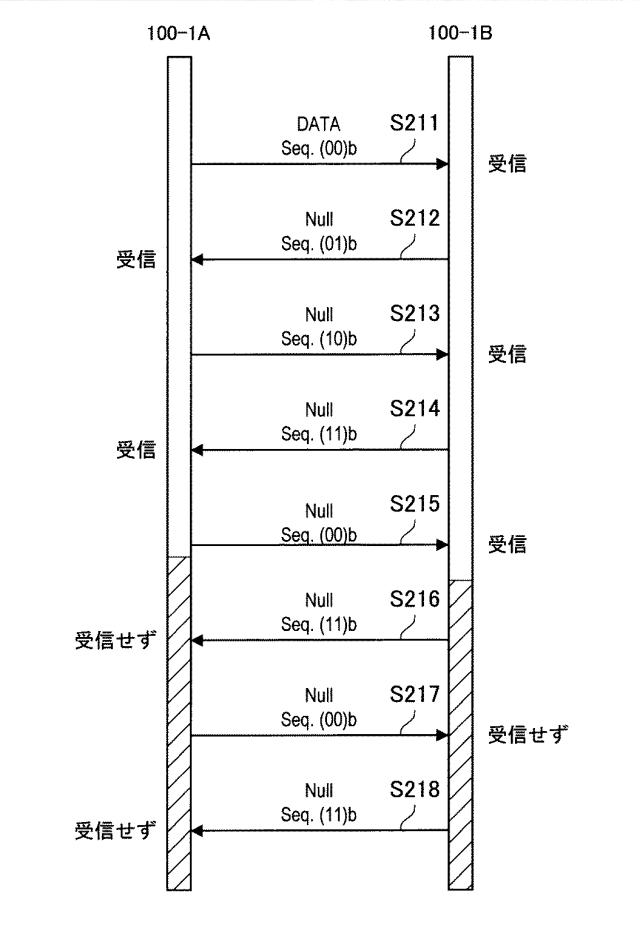 6624198-人体通信装置、人体通信方法およびプログラム 図000007