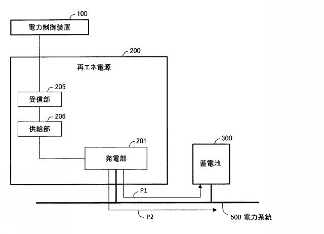 6624266-電力制御装置 図000007