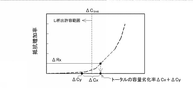 6624458-電池制御システム 図000007