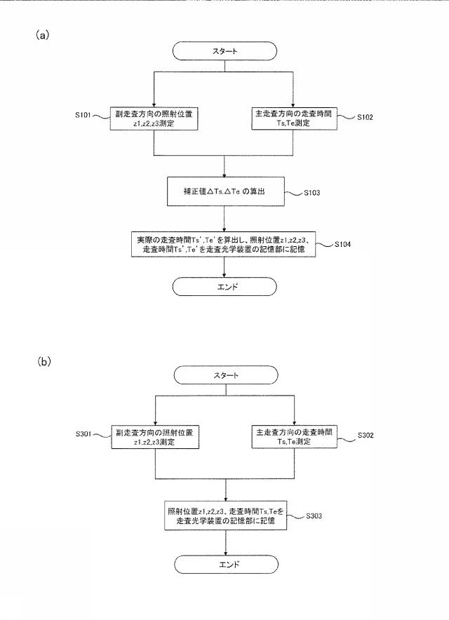 6624779-走査光学装置、画像形成装置及び補正方法 図000007