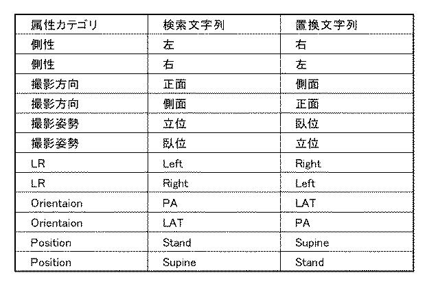 6624784-放射線撮影システム及びその制御方法、情報処理装置及びその制御方法、コンピュータプログラム 図000007