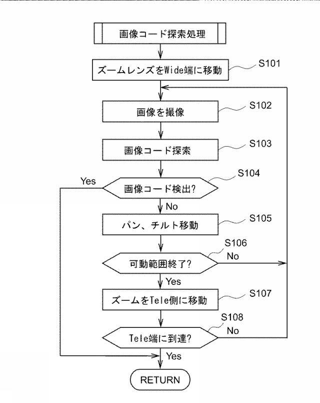 6624800-画像処理装置、画像処理方法、及び画像処理システム 図000007