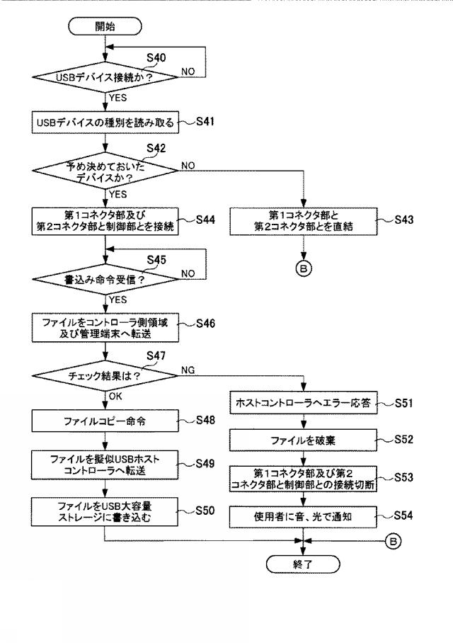 6625077-ＵＳＢ中継装置を用いたウイルス検出システム及びウイルス検出方法 図000007