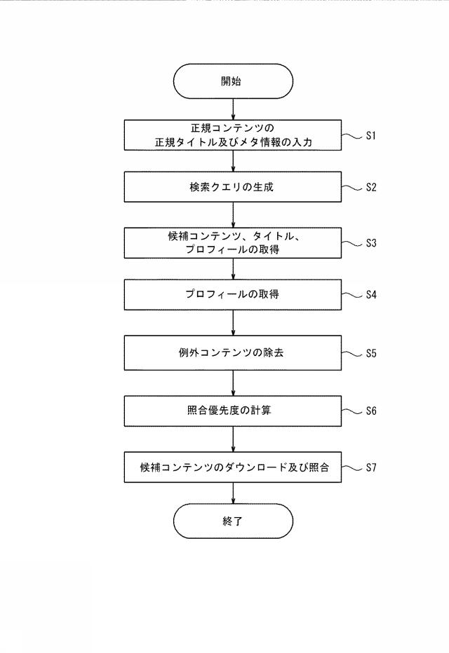 6625087-違法コンテンツ探索装置及び違法コンテンツ探索方法 図000007