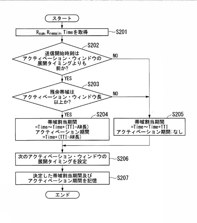 6625965-端局装置及び帯域割当方法 図000007