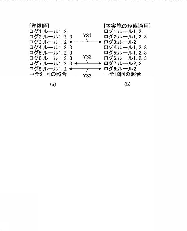 6626016-照合装置、照合方法及び照合プログラム 図000007