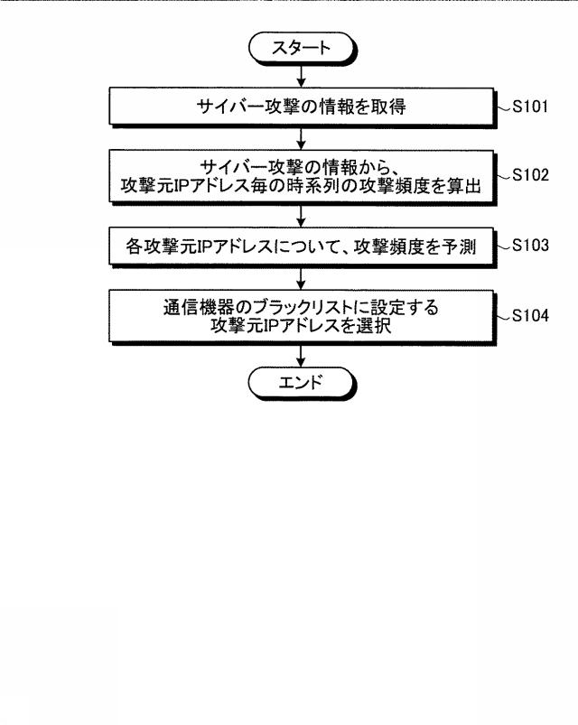 6626039-ブラックリスト設定装置、ブラックリスト設定方法およびブラックリスト設定プログラム 図000007