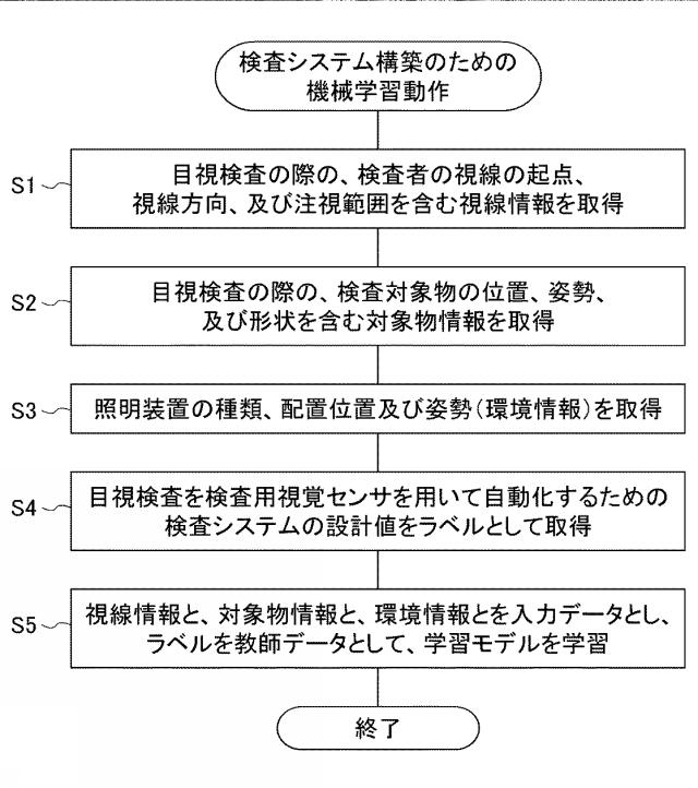 6626057-検査装置及び検査システム 図000007
