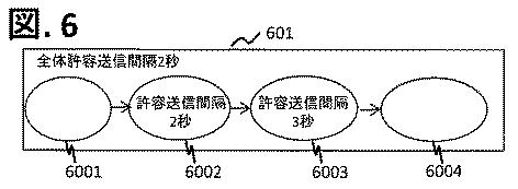 6626198-管理装置、実行環境設定方法、ストリームデータ処理システム 図000007